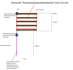 laiturihavainnekuva2.png